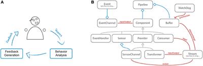 The SSJ Framework: Augmenting Social Interactions Using Mobile Signal Processing and Live Feedback